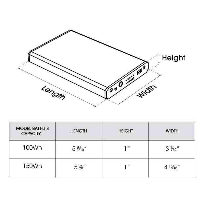 Battery Power LED Strip Light Kit